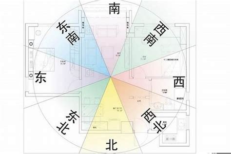 坐向東北|【坐西南朝東北風水】坐西南朝東北風水解析：財庫飽。